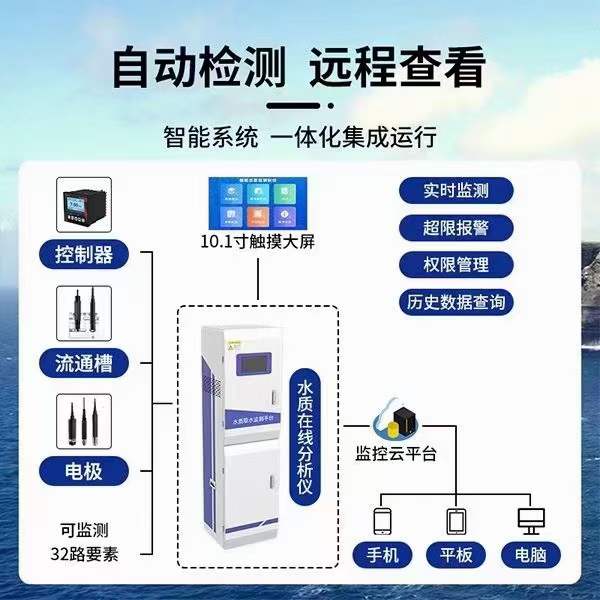 水質在線監測設備匯報程序有哪些？
