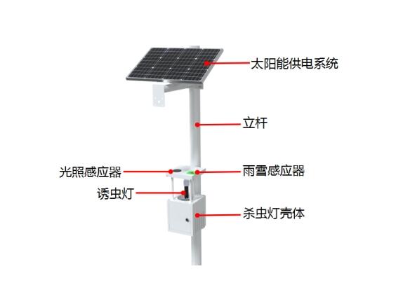 聯(lián)網(wǎng)型太陽(yáng)能殺蟲(chóng)燈產(chǎn)品結(jié)構(gòu)圖