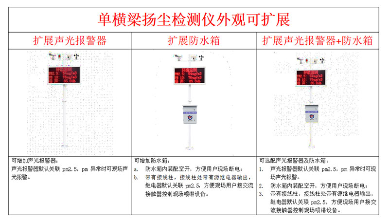 揚塵噪音監(jiān)測系統(tǒng)安裝