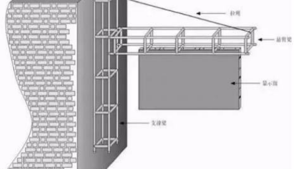 LED顯示屏安裝方式