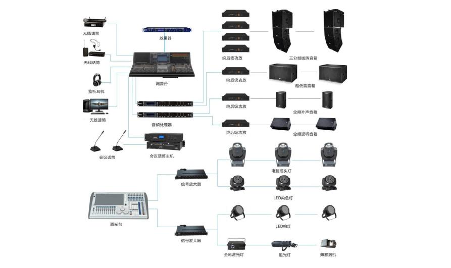 酒吧燈光音響設備的安裝方法