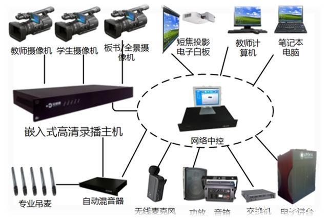 教學錄播系統