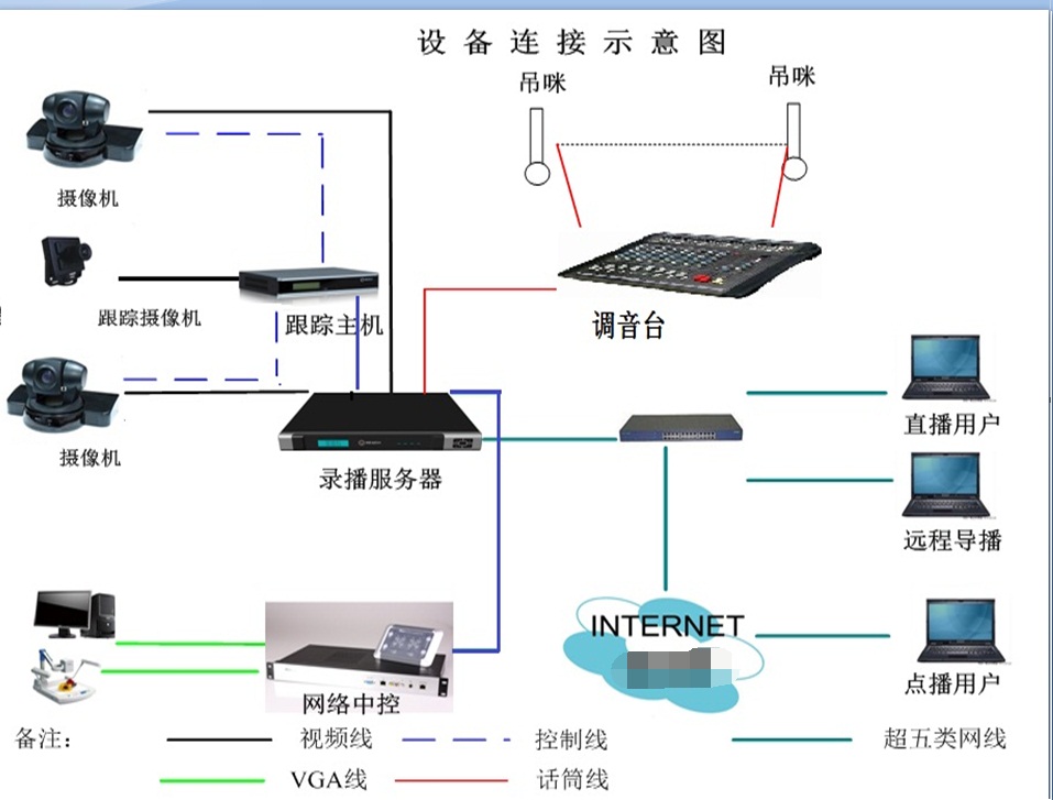 遠程控制管理