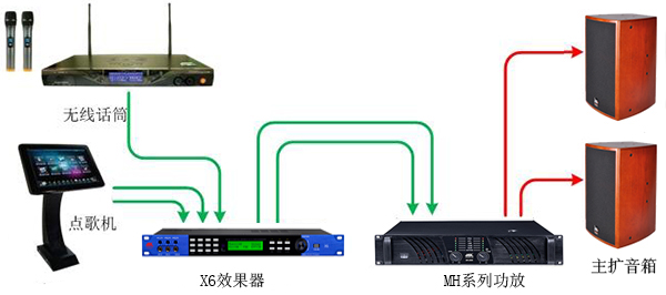 KTV音響設備的組成