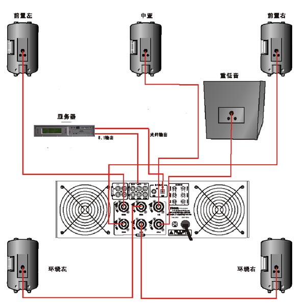 音響和功放如何連接線？