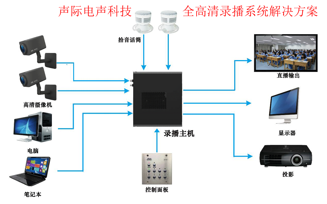 全自動高清智能錄播系統解決方案方案設計