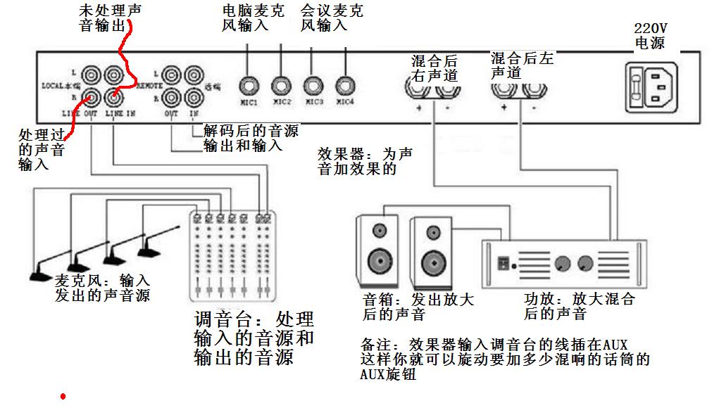 KTV燈光音響設備的結構